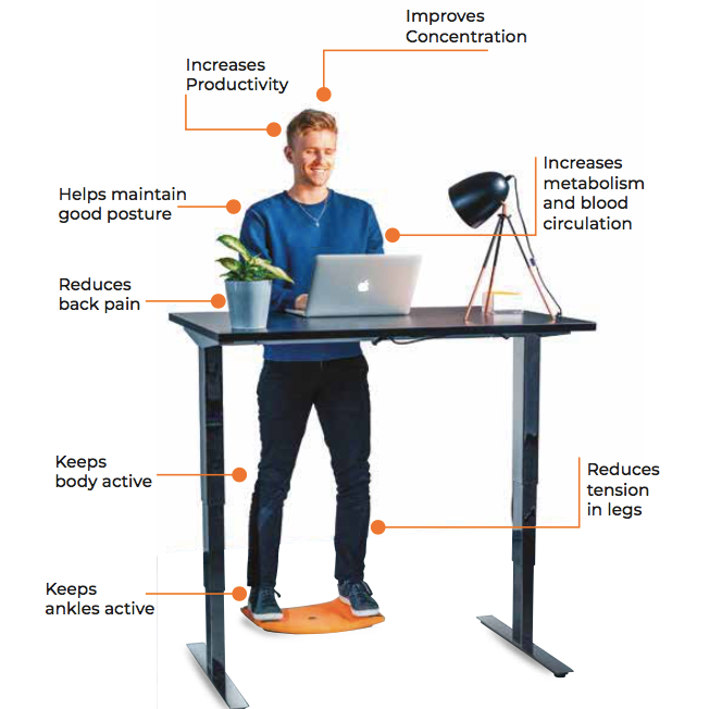 Infographic of man at standing desk using Gymba balance Board and the various benefits of using the board